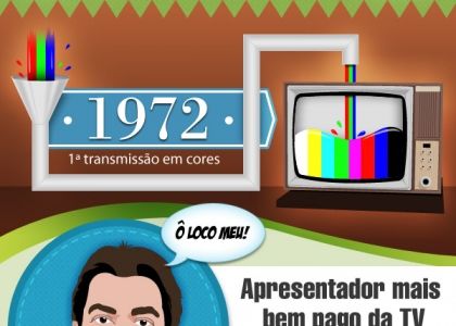 Evolução da TV