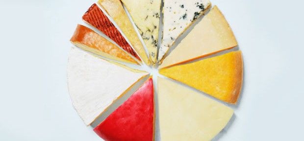 Conheça os diferentes tipos de queijo