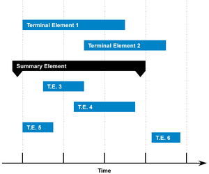 Baixar Diagrama de Gantt 3.3 para Calc