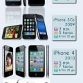 A evolução do iPhone - iPhone 4s