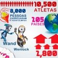 Jogos Olímpicos de Londres 2012