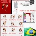 Mundo do MMA