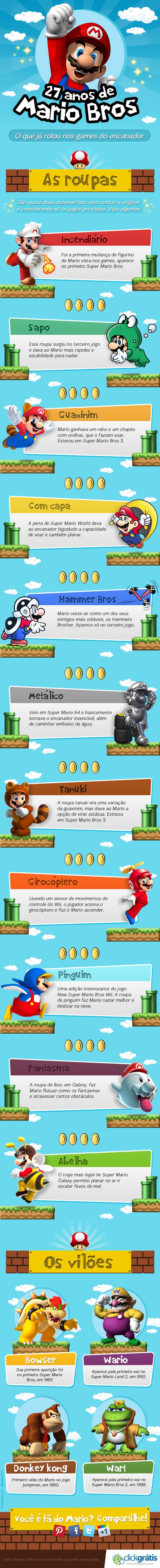 27 anos de Mario Bros