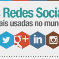 As redes sociais mais usadas no mundo