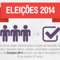 Números das Eleições 2014