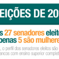 Eleições 2014 em números