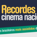 Recordes do cinema nacional - os filmes brasileiros mais assistidos da história