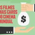 Os 10 filmes mais caros do cinema mundial