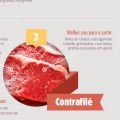 Cortes de carnes e o melhor preparo para cada tipo