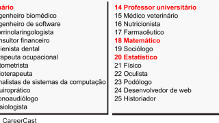 Estatística e Matemática