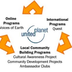 Letras de United Planet