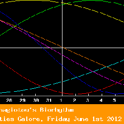Letras de Luis Panagiotou