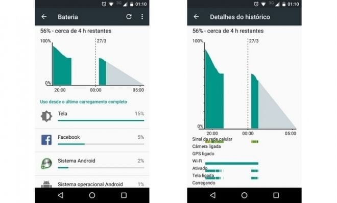 funções desconhecidas no celular android tempo bateria acabar