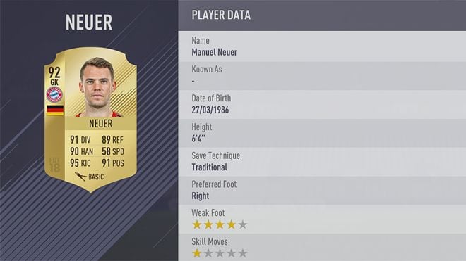 As melhores cartas de jogadores do Fifa 18 Neuer