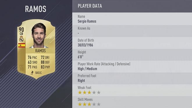 As melhores cartas de jogadores do Fifa 18 Ramos