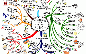 Como fazer Mapa Mental: aprenda como utilizar essa ferramenta de estudos