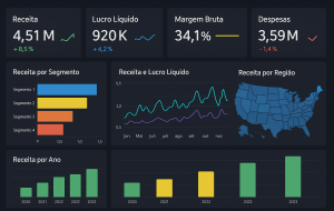 O que é Power BI? Veja como transformar dados em insights