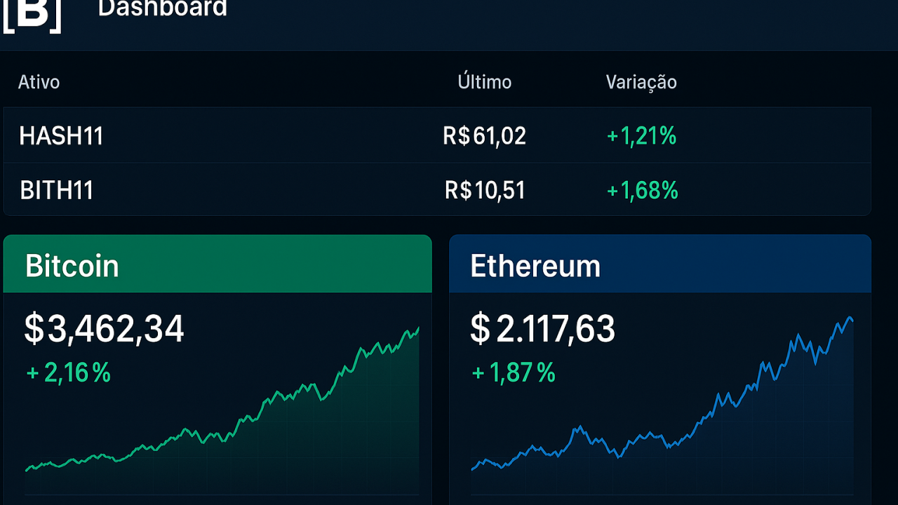 Investir em criptomoedas na B3: Veja os valores mínimos e como começar
