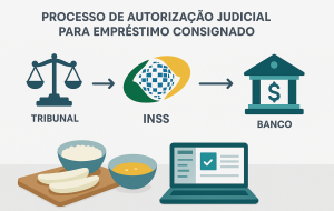 Nova regra do INSS muda empréstimos: Entenda a exigência judicial