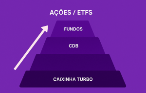 Caixinha Turbo: Veja como evoluir nos investimentos Nubank