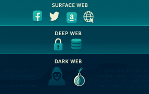 Como funciona a deep web e por que ela não é o que parece