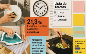 Carga mental feminina: Sinais de alerta e como dividir tarefas