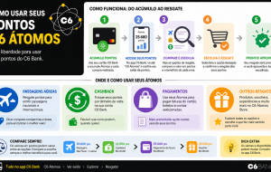 C6 Átomos: como usar os pontos do cartão e quais resgates merecem comparação