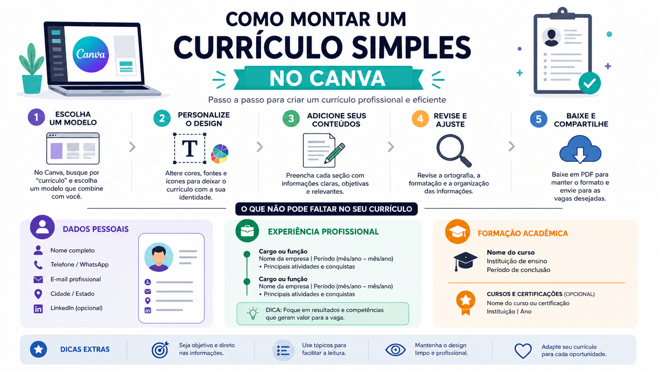 Currículo no Canva: como montar uma versão simples que não atrapalhe a leitura por recrutadores