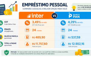 Empréstimo pessoal Inter x Banco PAN: quais campos da simulação realmente precisam ser comparados