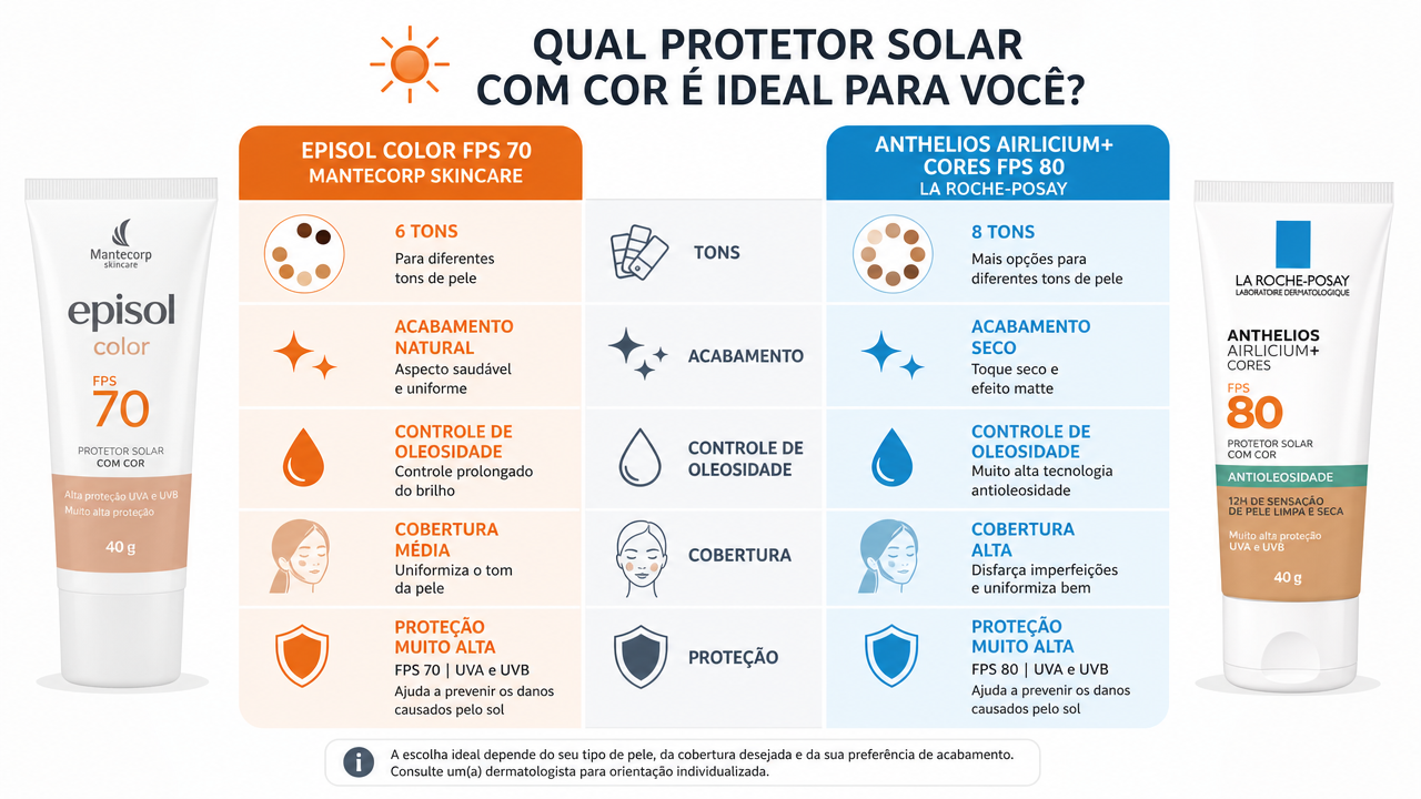 Episol Color x Anthelios Airlicium+: qual protetor solar com cor combina melhor com sua pele?