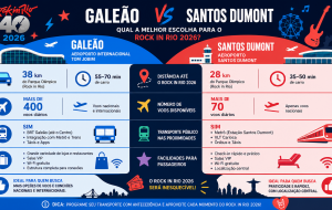 Galeão x Santos Dumont para o Rock in Rio 2026: qual aeroporto faz mais sentido considerando deslocamento e voo