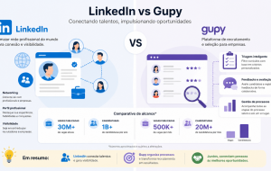 LinkedIn x Gupy: onde vale concentrar esforço para encontrar vagas e acompanhar candidaturas