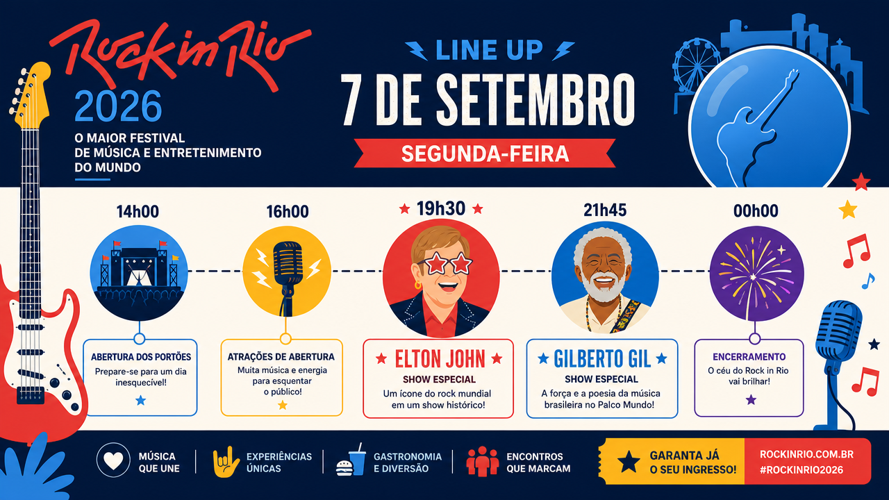 Rock in Rio 2026 em 7 de setembro: horários, atrações e como organizar o dia de Elton John e Gilberto Gil