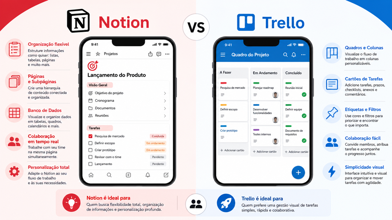 Notion x Trello no celular: qual é mais simples para organizar projetos e tarefas pessoais