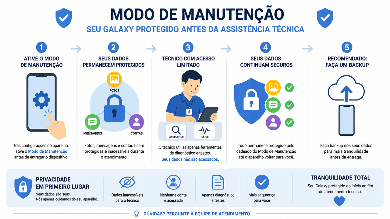 Samsung Galaxy: como usar o Modo Manutenção antes de entregar o celular para assistência técnica