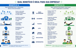 Wellhub x TotalPass: o que comparar em rede, modalidades e regras antes de escolher o benefício