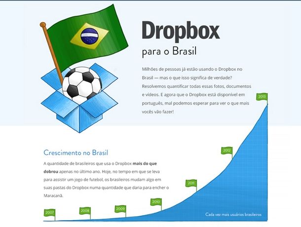 Dropbox ganha versão em portugues