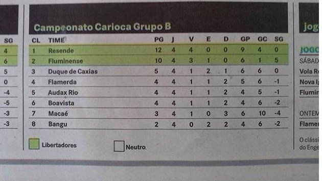 Erro e Flamengo Vira “Flamerda” em Jornal