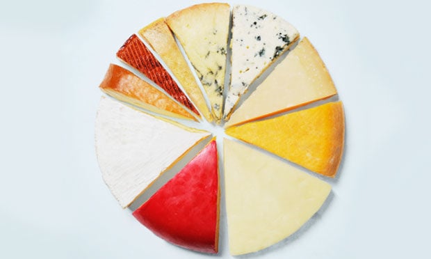 Conheça os diferentes tipos de queijo