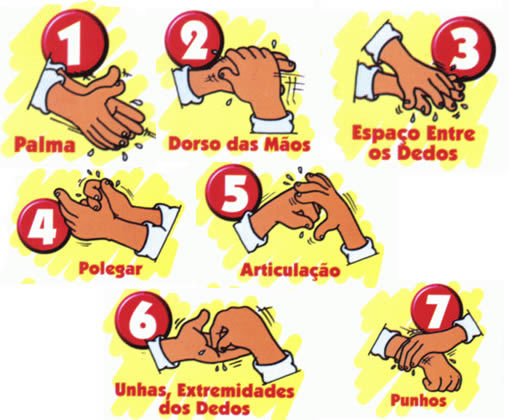 Higienização Pessoal