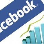 A relação das empresas com o Facebook em 2013