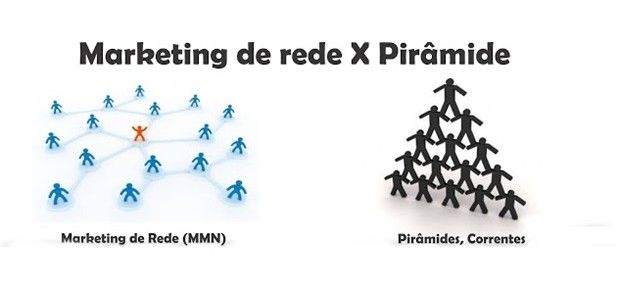 Diferença entre pirâmide e MMN