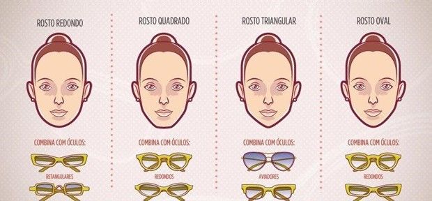 Dicas de óculos para cada tipo de rosto