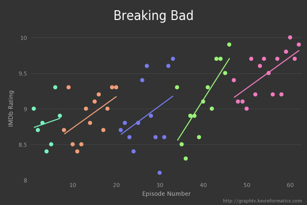 breaking-bad