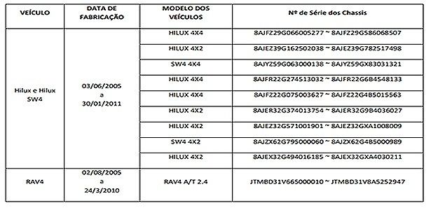 chassis-toyota-1397226752801_615x300