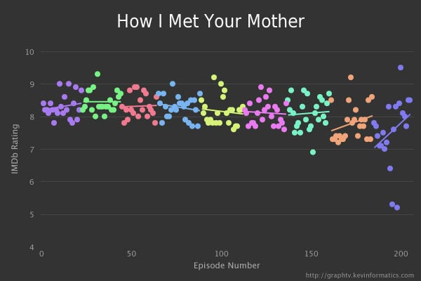 how-I-met-your-mother