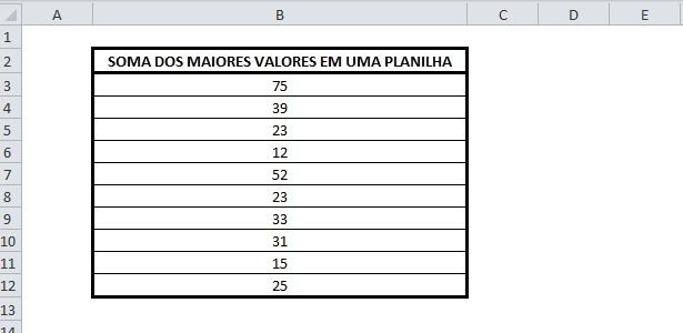 ORGANIZAÇÃO DOS DADOS NA PLANILHA DO EXCEL