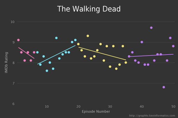 the-walking-dead