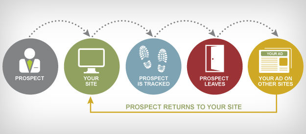 Remarketing: como fugir de estratégias de marketing digital que 'perseguem' você na web Remarketing: como fugir de estratégias de marketing digital que 'perseguem' você na web