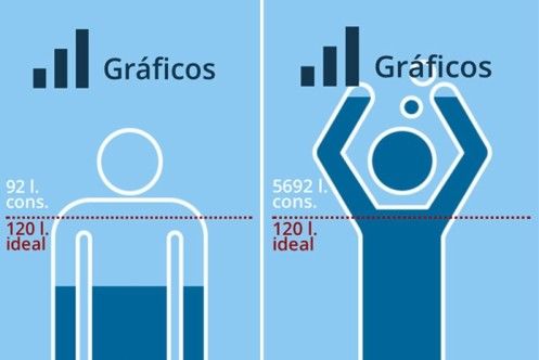 Quer economizar água? Veja opções de aplicativos que podem ajudar no objetivo